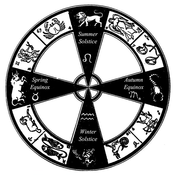 Cardinal-Signs-in-the-zodiac-of-Freemasonry.jpg
